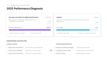 PowerPoint-Vorlage für den Managementstrategiebericht 2026 Powerpoint-Vorlagen für Gesundheit_10