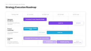 PowerPoint-Vorlage für den Managementstrategiebericht 2026 Powerpoint-Vorlagen für Gesundheit_13