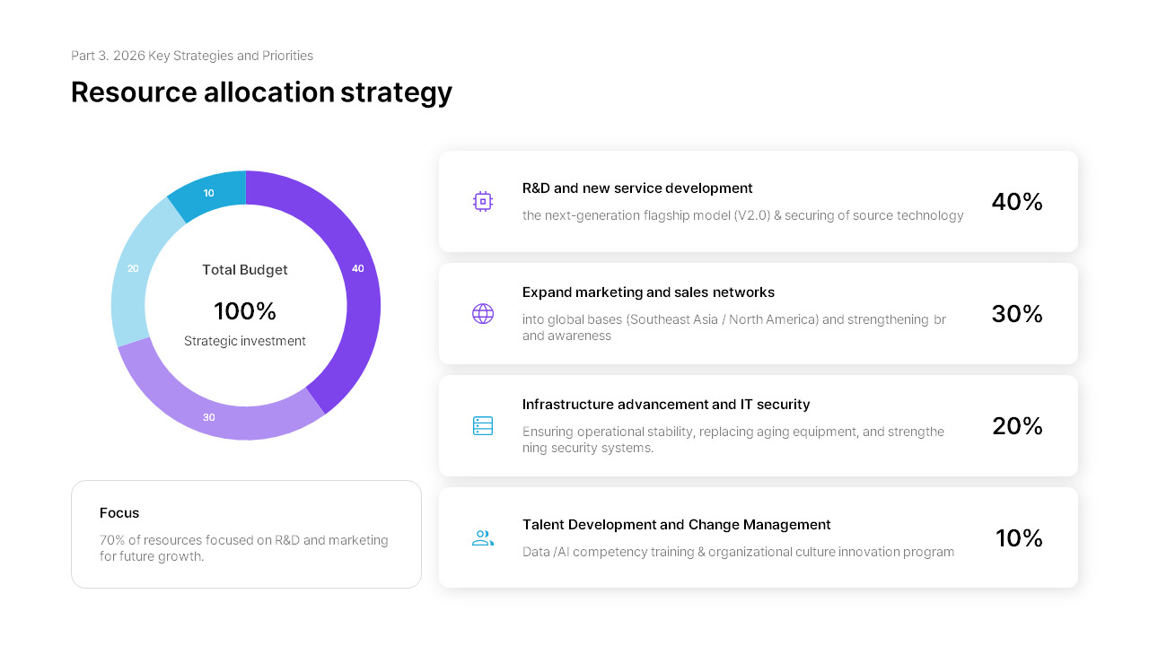 2026 Management Strategy Report PowerPoint Template for Healthcare ...