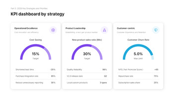 PowerPoint-Vorlage für den Managementstrategiebericht 2026 Powerpoint-Vorlagen für Gesundheit_15