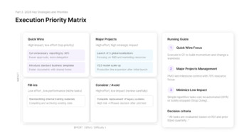 PowerPoint-Vorlage für den Managementstrategiebericht 2026 Powerpoint-Vorlagen für Gesundheit_16