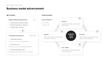 PowerPoint-Vorlage für den Managementstrategiebericht 2026 Powerpoint-Vorlagen für Gesundheit_18
