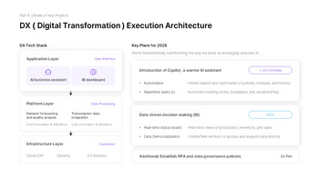 PowerPoint-Vorlage für den Managementstrategiebericht 2026 Powerpoint-Vorlagen für Gesundheit_19