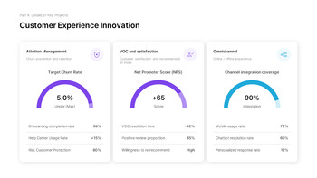 PowerPoint-Vorlage für den Managementstrategiebericht 2026 Powerpoint-Vorlagen für Gesundheit_21