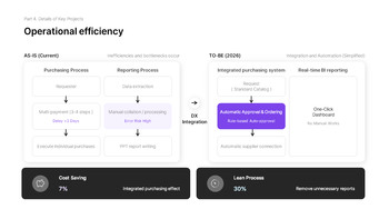 PowerPoint-Vorlage für den Managementstrategiebericht 2026 Powerpoint-Vorlagen für Gesundheit_22