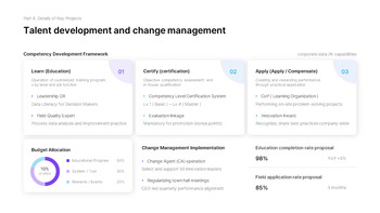 PowerPoint-Vorlage für den Managementstrategiebericht 2026 Powerpoint-Vorlagen für Gesundheit_23
