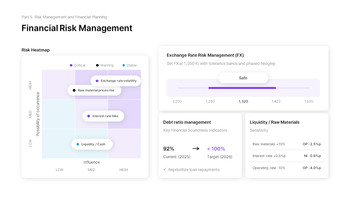 PowerPoint-Vorlage für den Managementstrategiebericht 2026 Powerpoint-Vorlagen für Gesundheit_26