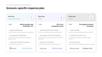 PowerPoint-Vorlage für den Managementstrategiebericht 2026 Powerpoint-Vorlagen für Gesundheit_27