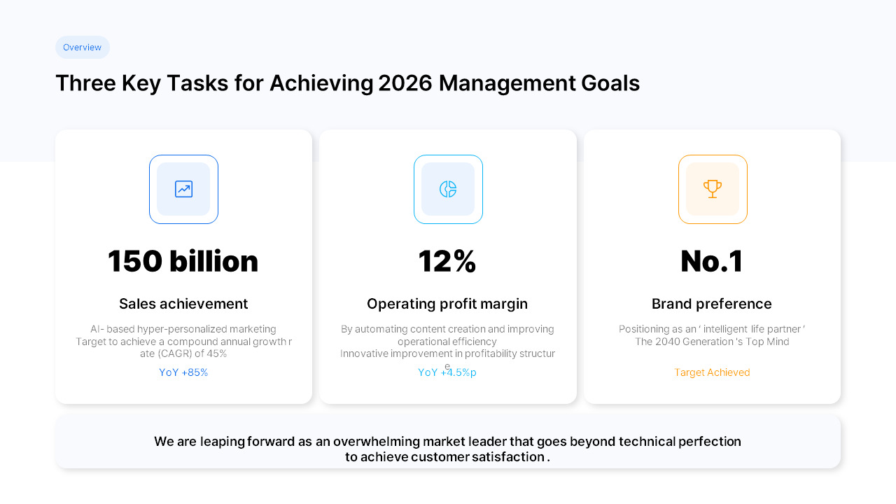 PowerPoint-Vorlage für einen Marketingstrategieplan 2026 für Unternehmen Vorlage Powerpoint_03