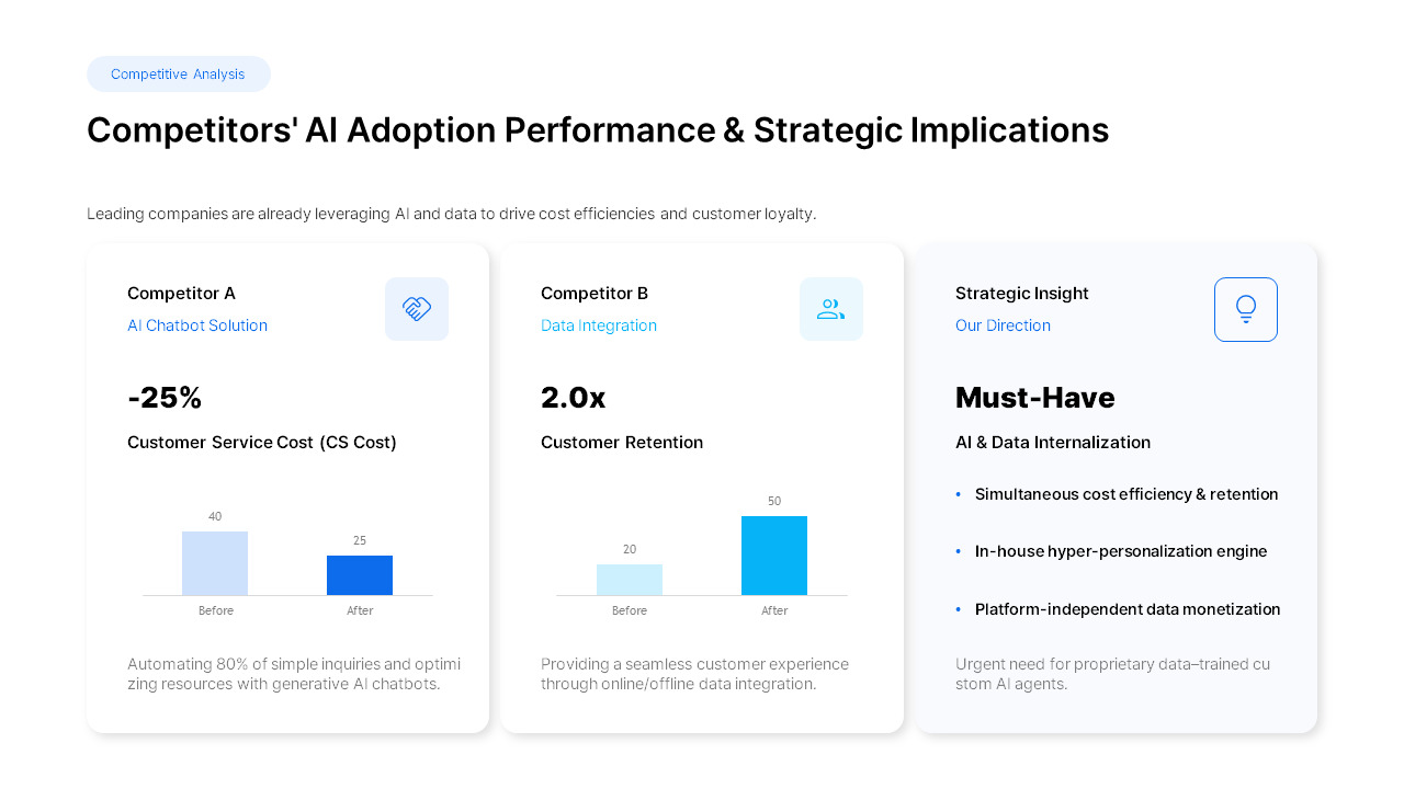 2026 Marketing Strategy Plan PowerPoint Template for Enterprise Teams