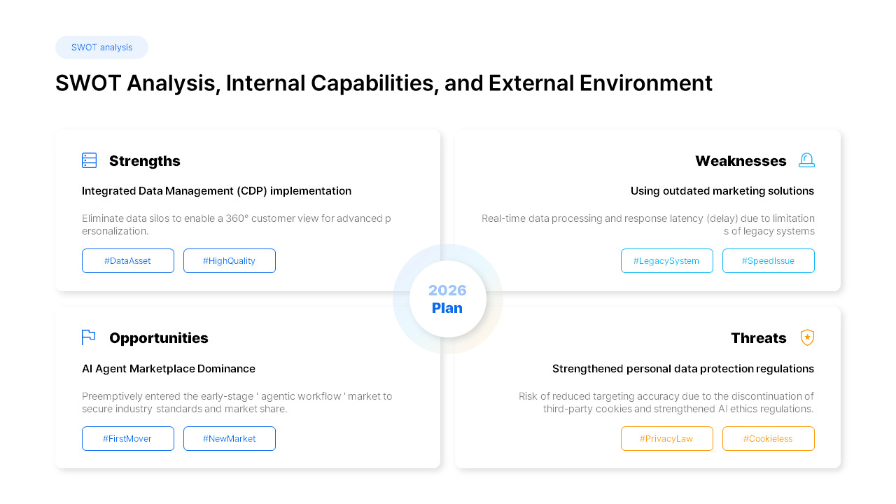 2026 Marketing Strategy Plan PowerPoint Template for Enterprise Teams
