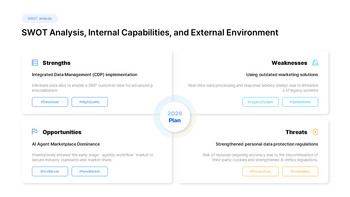 PowerPoint-Vorlage für einen Marketingstrategieplan 2026 für Unternehmen Vorlage Powerpoint_10