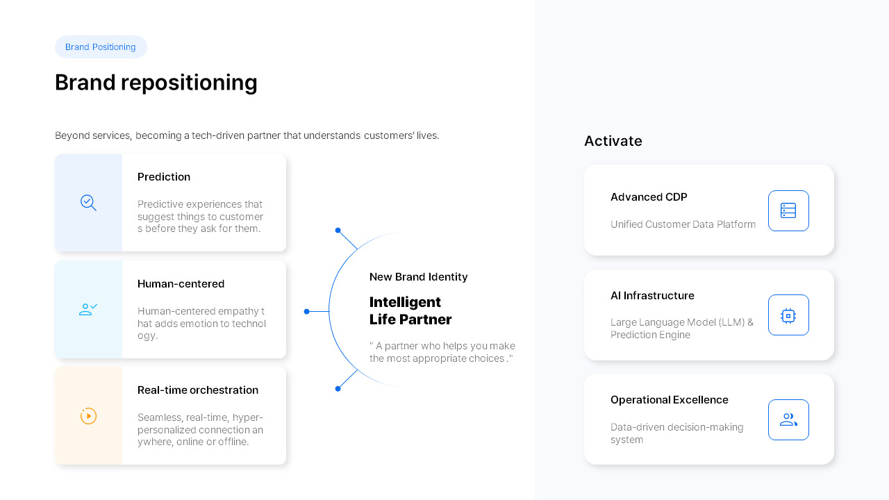 2026 Marketing Strategy Plan PowerPoint Template for Enterprise Teams
