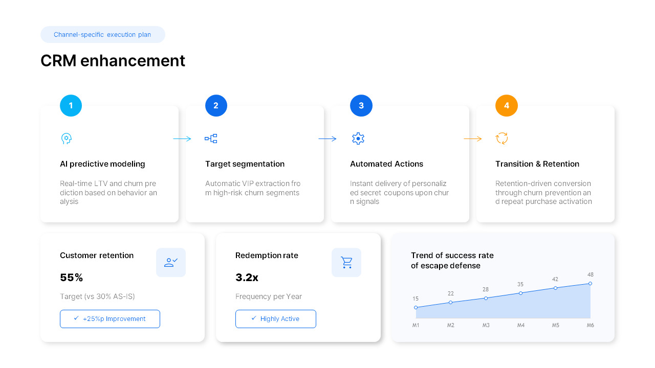 2026 Marketing Strategy Plan PowerPoint Template for Enterprise Teams