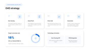 PowerPoint-Vorlage für einen Marketingstrategieplan 2026 für Unternehmen Vorlage Powerpoint_21