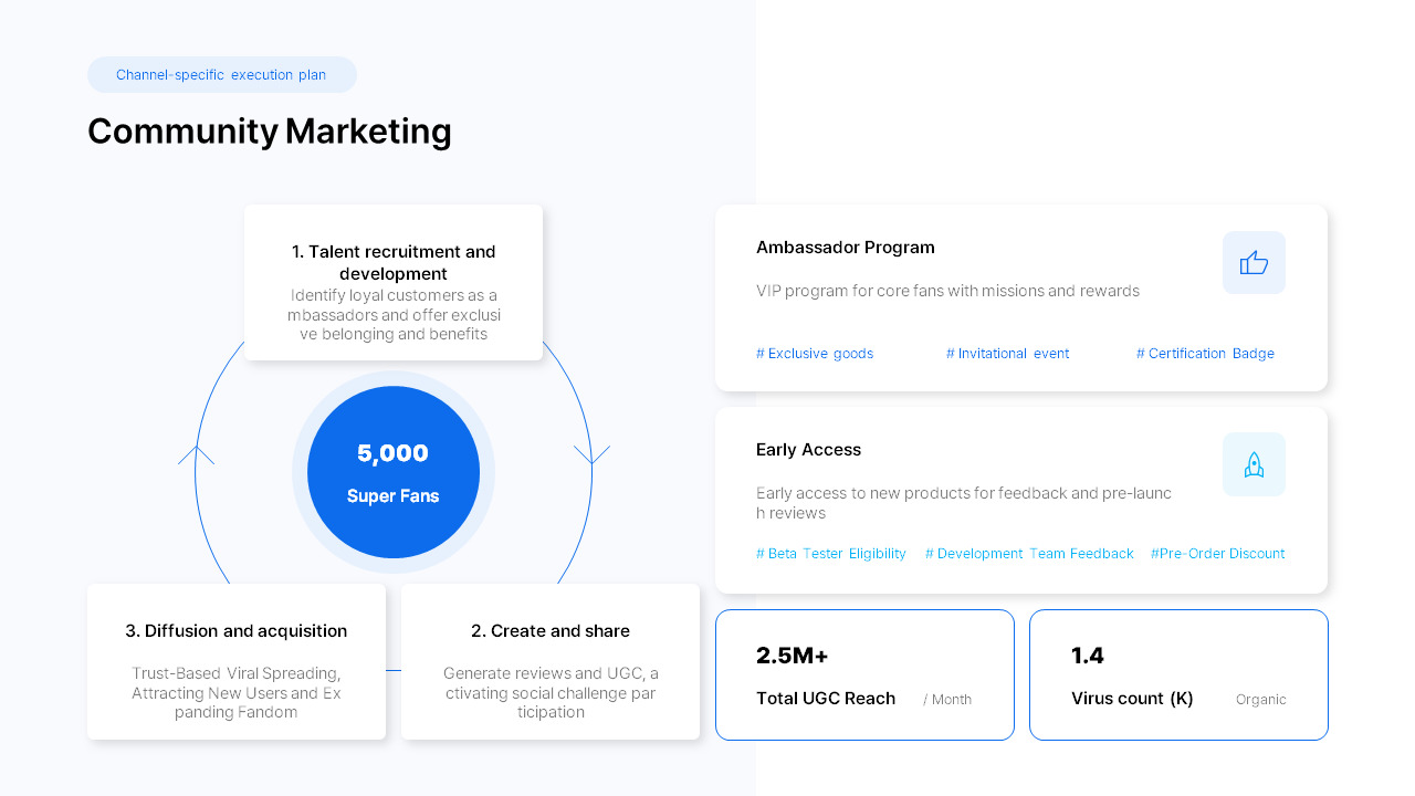 2026 Marketing Strategy Plan PowerPoint Template for Enterprise Teams