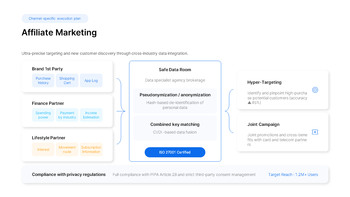 PowerPoint-Vorlage für einen Marketingstrategieplan 2026 für Unternehmen Vorlage Powerpoint_23