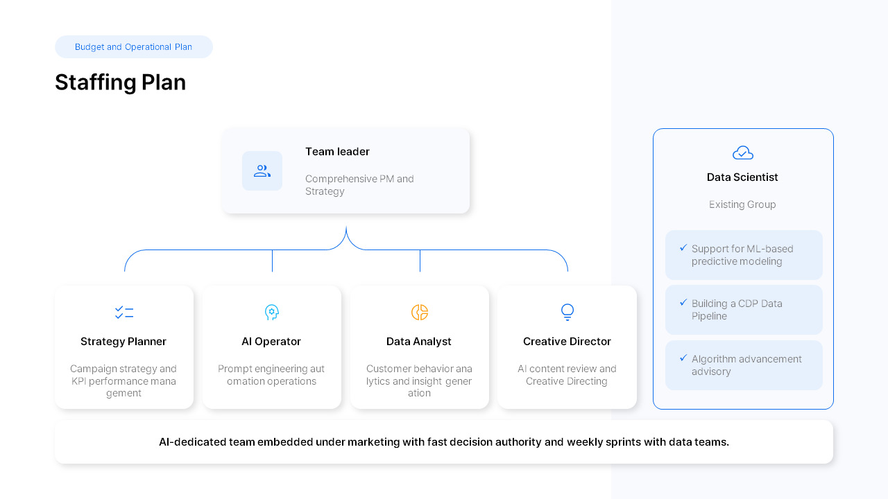 2026 Marketing Strategy Plan PowerPoint Template for Enterprise Teams