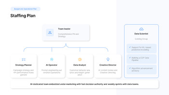 PowerPoint-Vorlage für einen Marketingstrategieplan 2026 für Unternehmen Vorlage Powerpoint_25