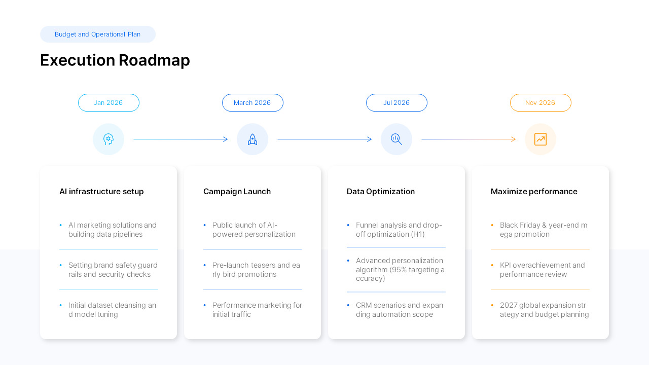 2026 Marketing Strategy Plan PowerPoint Template for Enterprise Teams