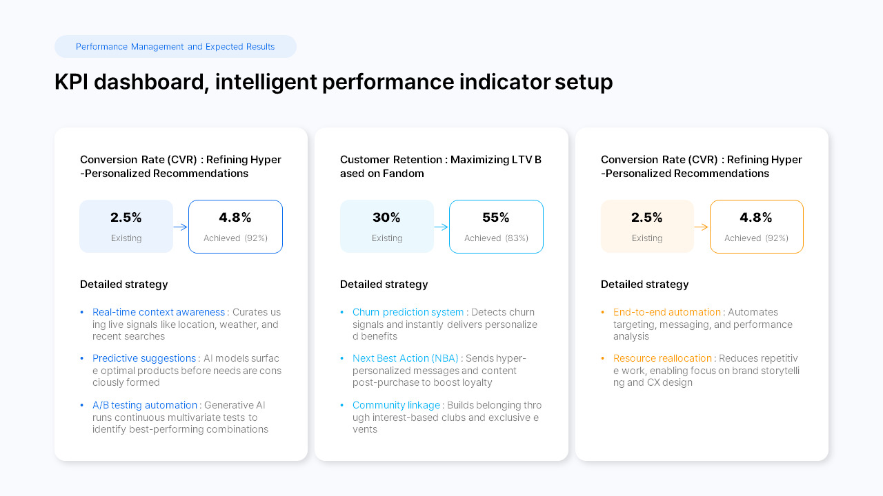 2026 Marketing Strategy Plan PowerPoint Template for Enterprise Teams