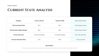 PowerPoint-Vorlage für Projektvorschläge bis 2026 zur Förderung des Unternehmenswachstums Unternehmen beste ppt_04