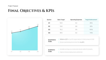 PowerPoint-Vorlage für Projektvorschläge bis 2026 zur Förderung des Unternehmenswachstums Unternehmen beste ppt_05