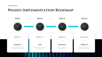 PowerPoint-Vorlage für Projektvorschläge bis 2026 zur Förderung des Unternehmenswachstums Unternehmen beste ppt_09
