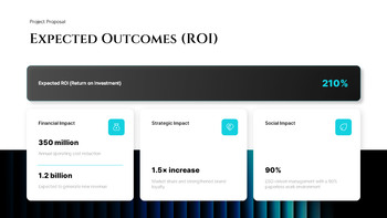 PowerPoint-Vorlage für Projektvorschläge bis 2026 zur Förderung des Unternehmenswachstums Unternehmen beste ppt_12