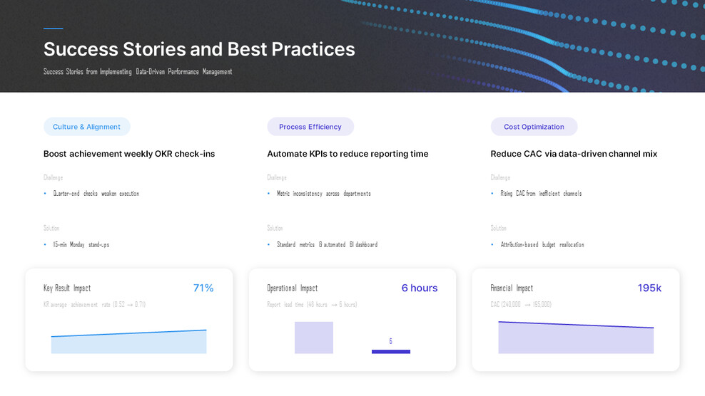 PowerPoint-Vorlage für eine einzelne Folie: Bewährte Verfahren und Erfolgsgeschichten Einzelne Vorlage_01