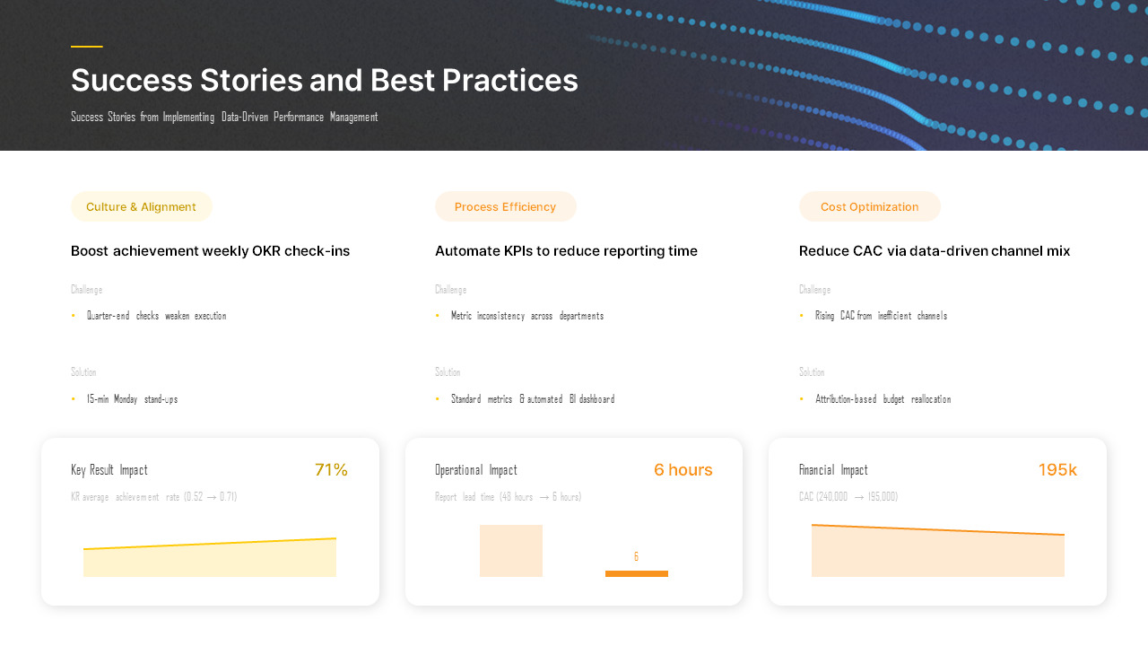 PowerPoint-Vorlage für eine einzelne Folie: Bewährte Verfahren und Erfolgsgeschichten Einzelne Vorlage_02