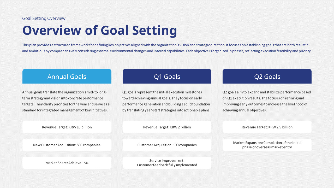 战略规划执行目标 PowerPoint 模板 PowerPoint PPT._03