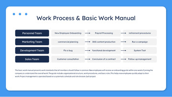新员工入职培训工作指南 PowerPoint 模板 介绍PowerPoint._04