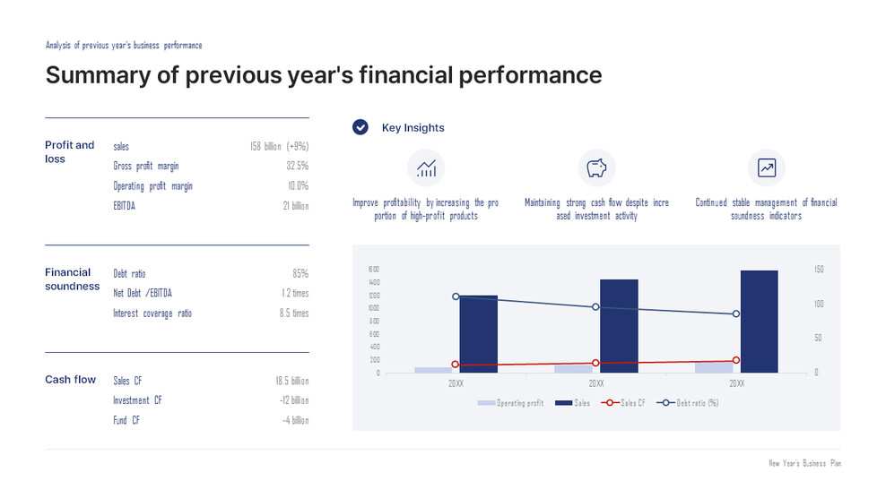 PowerPoint-Vorlage für eine einzelne Folie: Finanzielle Leistungsübersicht des Vorjahres Präsentationsfolie_01