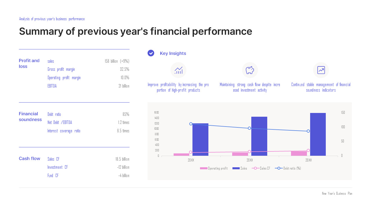 PowerPoint-Vorlage für eine einzelne Folie: Finanzielle Leistungsübersicht des Vorjahres Präsentationsfolie_02