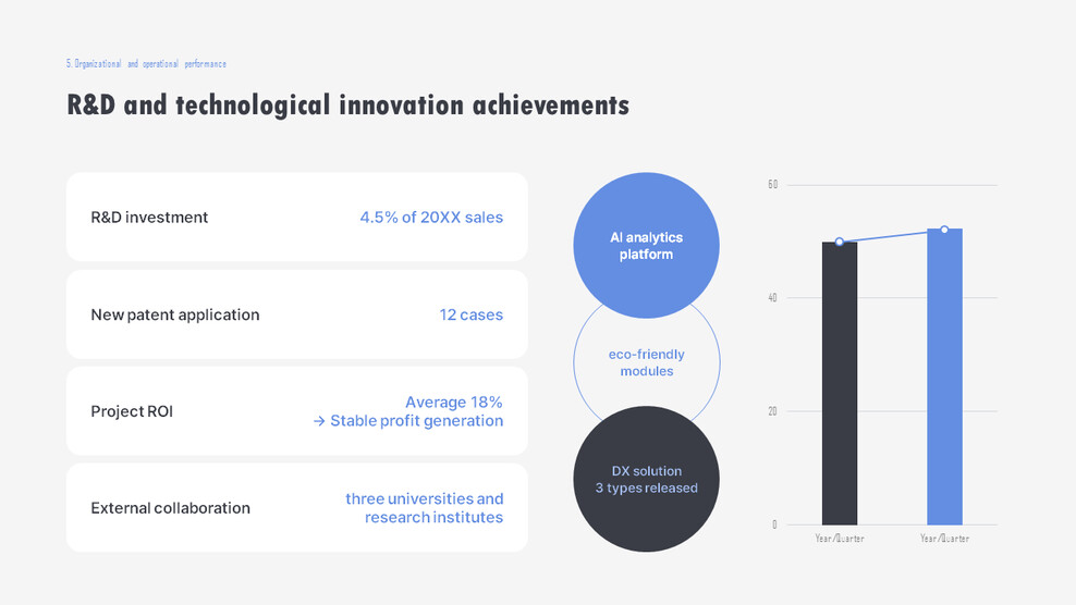 PowerPoint-Vorlage für eine einzelne Folie: Forschungs- und Entwicklungserfolge sowie technologische Innovationsleistungen Einzelne Vorlage_01