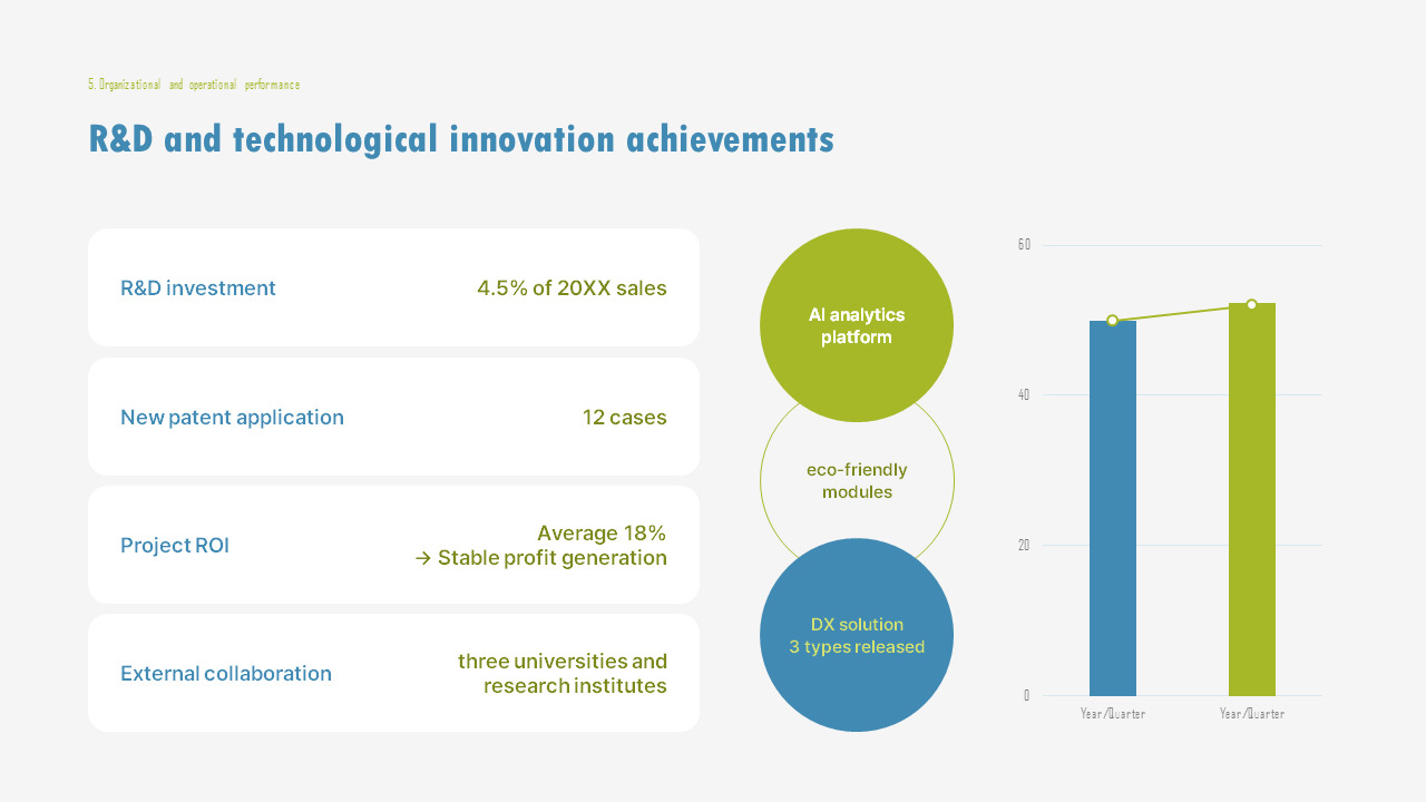 PowerPoint-Vorlage für eine einzelne Folie: Forschungs- und Entwicklungserfolge sowie technologische Innovationsleistungen Einzelne Vorlage_02