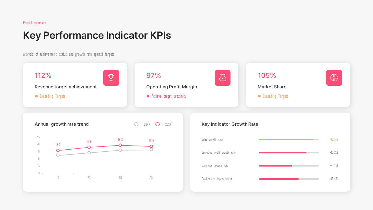 Single Slide KPI Dashboard: Key Performance Indicators PPT Template ...