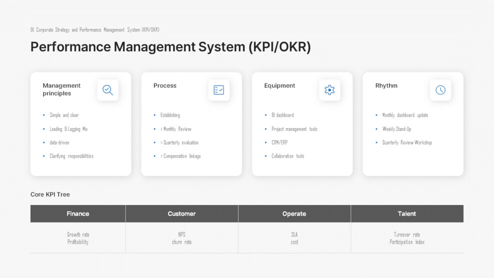Single Slide Performance Management System (KPI OKR) PowerPoint Design PPT Slide Deck_01