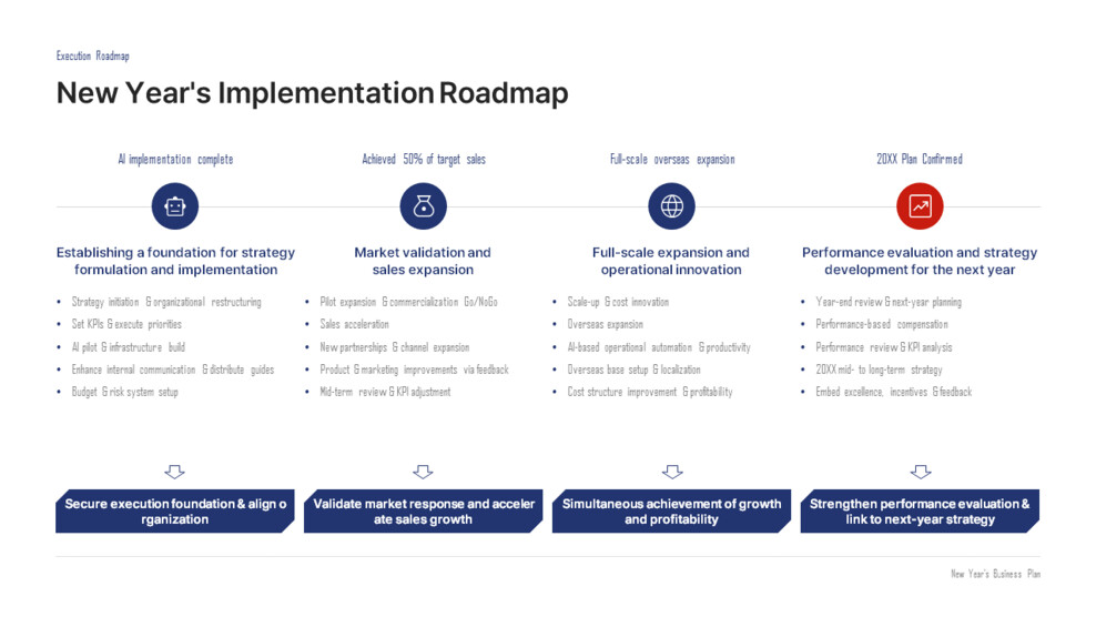 Single Slide PowerPoint Template for Your New Years Implementation ...