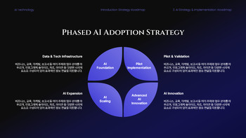 PowerPoint-Vorlage für eine Roadmap zur KI-Technologiestrategie Produktdeck_17