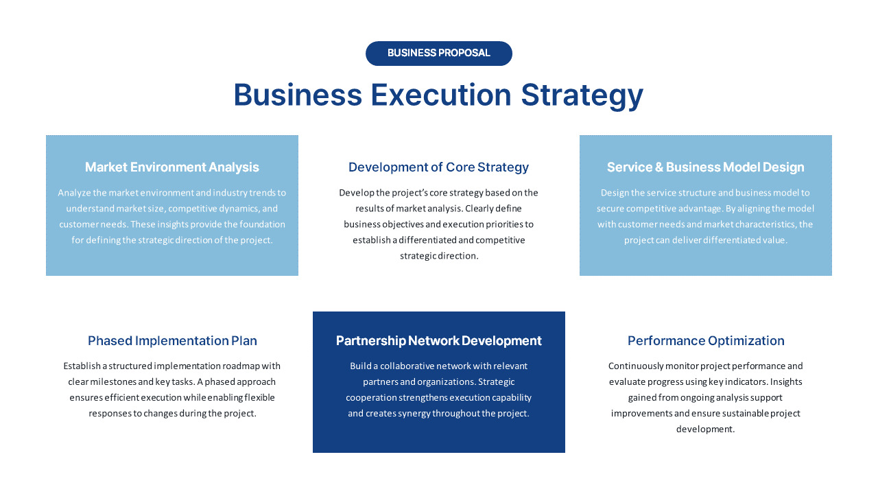PowerPoint-Vorlage für Geschäftsvorschläge zur beruflichen Weiterentwicklung PPT-Vorlagen Powerpoint-Vorlage_03