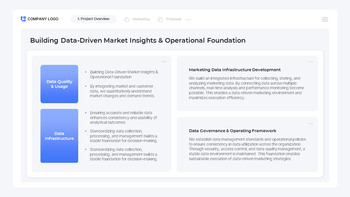 Integrated Marketing Operations Proposal PowerPoint Template – Agency Pitch Deck Presentations PPT_04