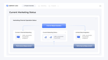 Integrated Marketing Operations Proposal PowerPoint Template – Agency Pitch Deck Presentations PPT_06