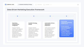 Integrated Marketing Operations Proposal PowerPoint Template – Agency Pitch Deck Presentations PPT_10