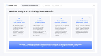 Integrated Marketing Operations Proposal PowerPoint Template – Agency Pitch Deck Presentations PPT_15