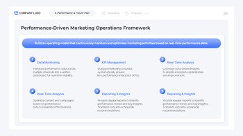 Integrated Marketing Operations Proposal PowerPoint Template – Agency Pitch Deck Presentations PPT_26