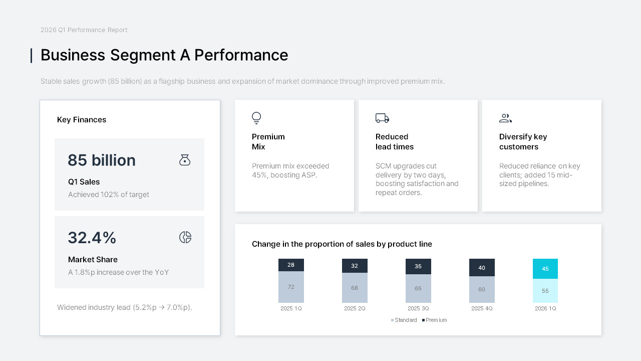 Q1 2026 Business Performance & Strategy Review PowerPoint Template