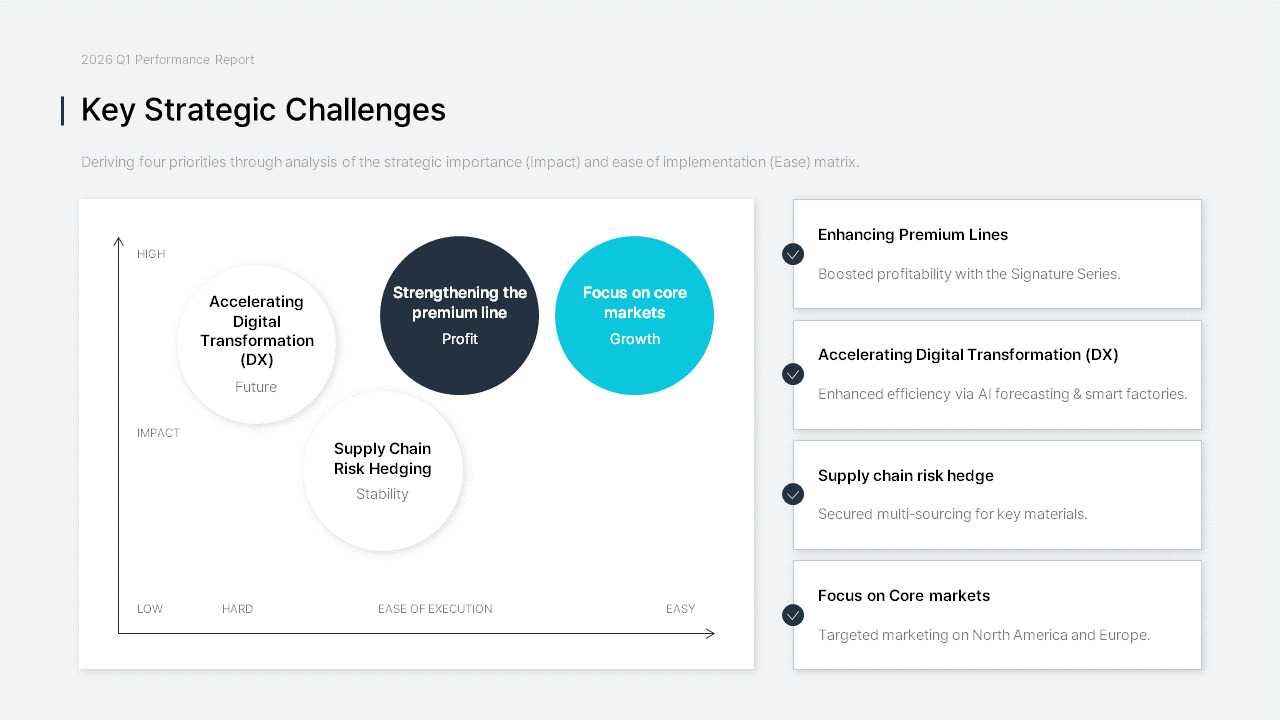 Q1 2026 Business Performance & Strategy Review PowerPoint Template