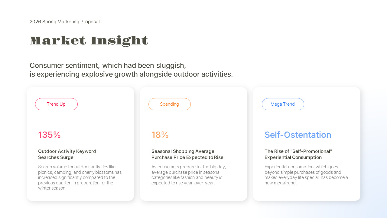 PowerPoint-Vorlage für einen Marketingvorschlag im Frühjahr zur Förderung des Unternehmenswachstums powerpoint entwickeln_02